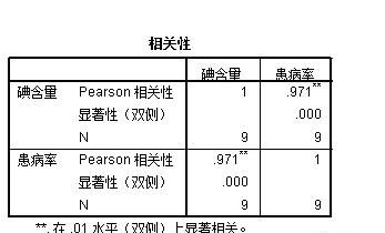 零基础学习SPSS软件