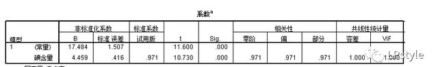 零基础学习SPSS软件