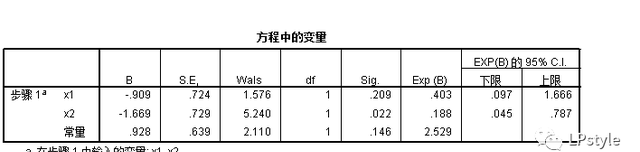 零基础学习SPSS软件