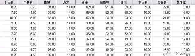 零基础学习SPSS软件