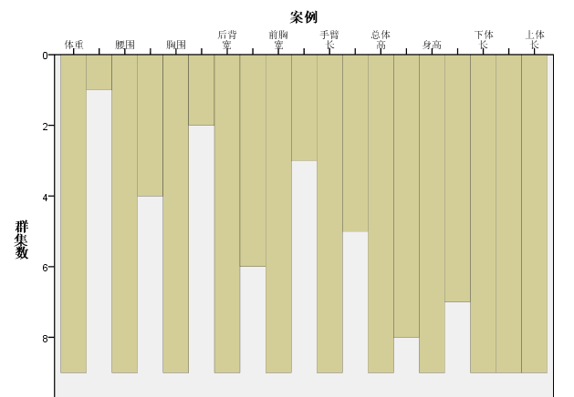 零基础学习SPSS软件