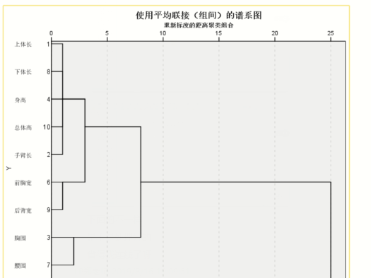 零基础学习SPSS软件