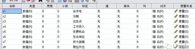 零基础学习SPSS软件