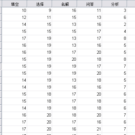 零基础学习SPSS软件