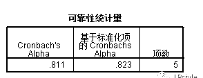 零基础学习SPSS软件