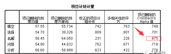 零基础学习SPSS软件