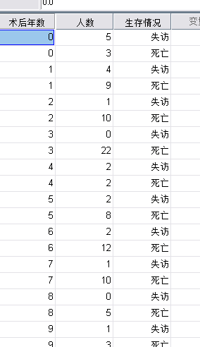 零基础学习SPSS软件