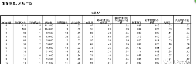 零基础学习SPSS软件