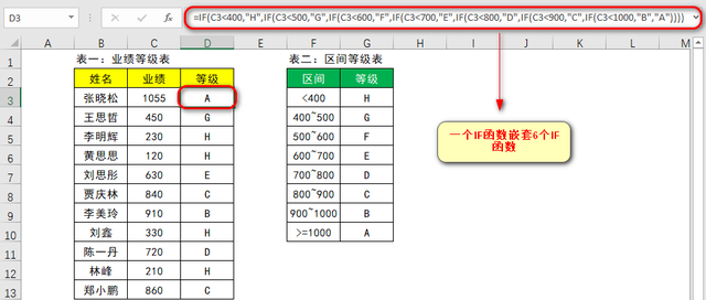 用过LOOKUP函数这个高级用法，你就不会再用IF函数做多区间判断了