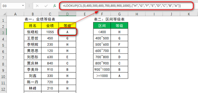 用过LOOKUP函数这个高级用法，你就不会再用IF函数做多区间判断了