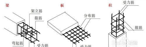 教你如何快速看懂图纸中的各种钢筋！