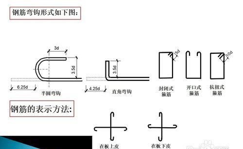 教你如何快速看懂图纸中的各种钢筋！