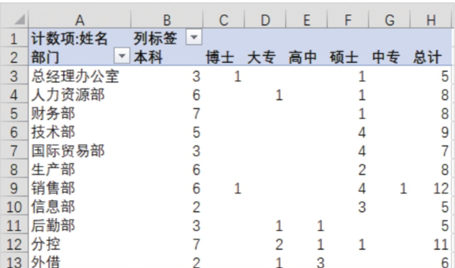 Excel按指定顺序排序（如何让Excel按照某一列排序）