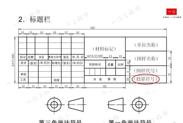 机械制图，制图的标准与尺寸标注，常见视图的画法，值得保存