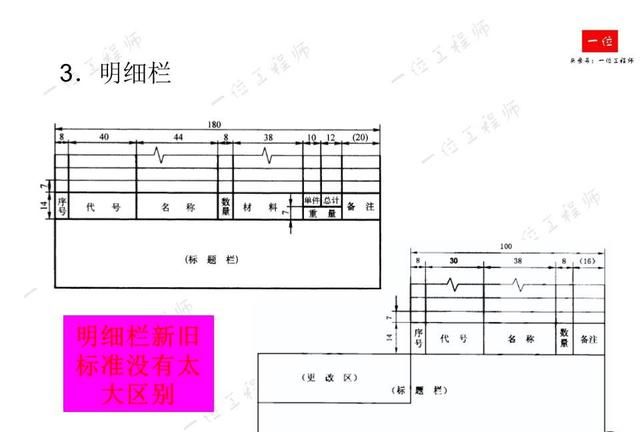 机械制图，制图的标准与尺寸标注，常见视图的画法，值得保存