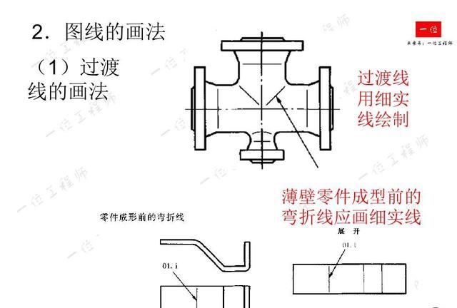 机械制图，制图的标准与尺寸标注，常见视图的画法，值得保存