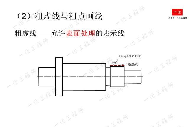 机械制图，制图的标准与尺寸标注，常见视图的画法，值得保存