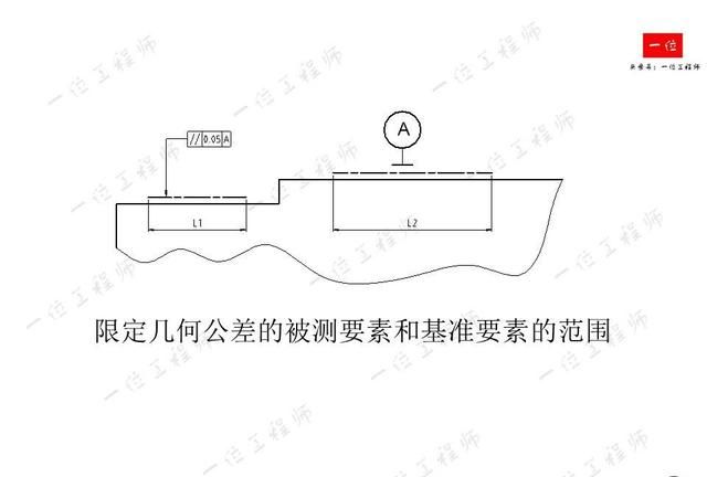 机械制图，制图的标准与尺寸标注，常见视图的画法，值得保存