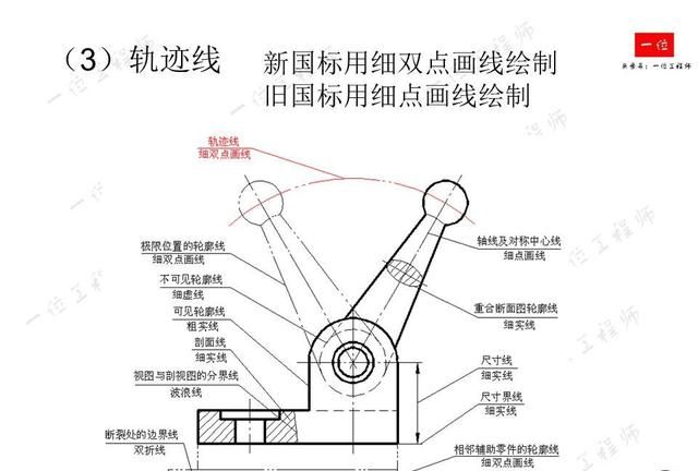 机械制图，制图的标准与尺寸标注，常见视图的画法，值得保存