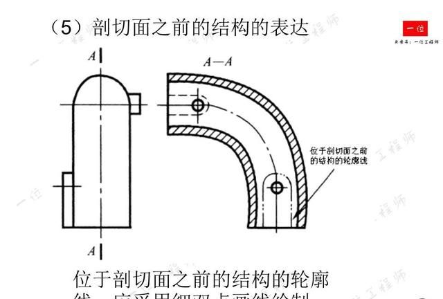 机械制图，制图的标准与尺寸标注，常见视图的画法，值得保存