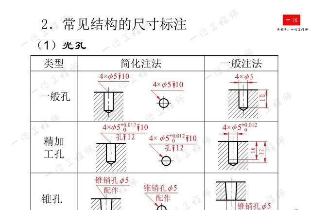 机械制图，制图的标准与尺寸标注，常见视图的画法，值得保存