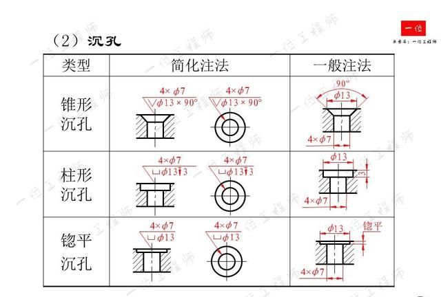 机械制图，制图的标准与尺寸标注，常见视图的画法，值得保存