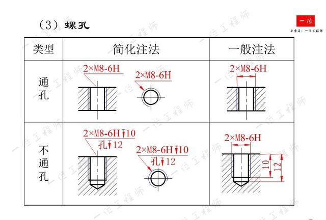 机械制图，制图的标准与尺寸标注，常见视图的画法，值得保存