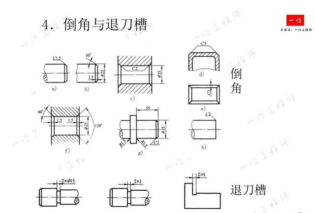 机械制图，制图的标准与尺寸标注，常见视图的画法，值得保存