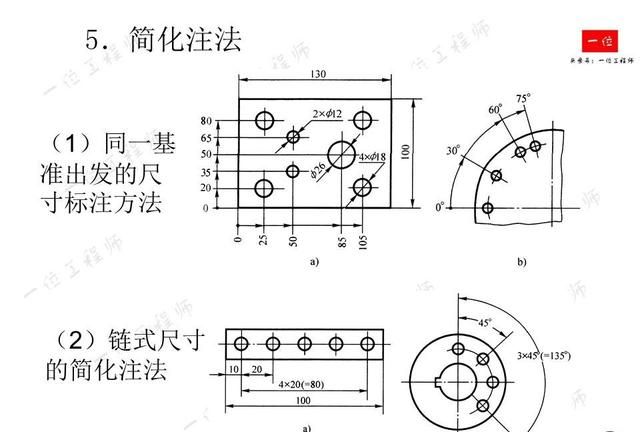 机械制图，制图的标准与尺寸标注，常见视图的画法，值得保存