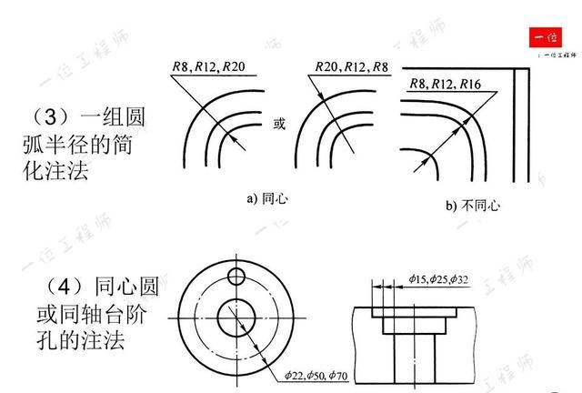 机械制图，制图的标准与尺寸标注，常见视图的画法，值得保存