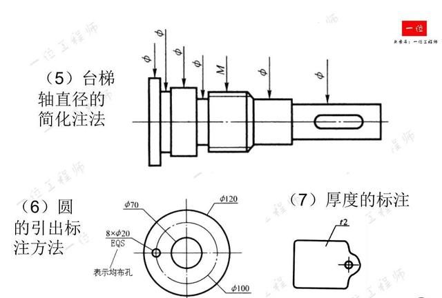 机械制图，制图的标准与尺寸标注，常见视图的画法，值得保存