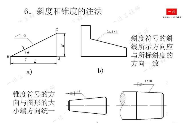 机械制图，制图的标准与尺寸标注，常见视图的画法，值得保存