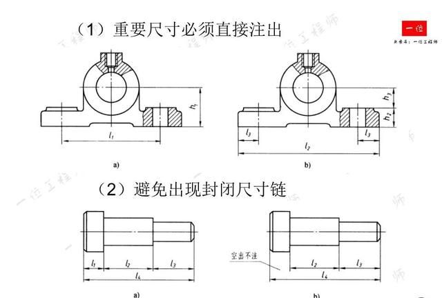 机械制图，制图的标准与尺寸标注，常见视图的画法，值得保存