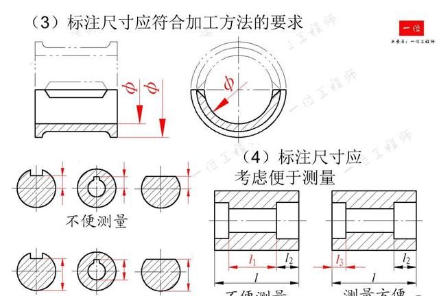 机械制图，制图的标准与尺寸标注，常见视图的画法，值得保存