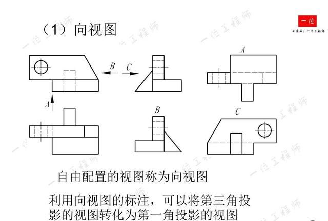 机械制图，制图的标准与尺寸标注，常见视图的画法，值得保存