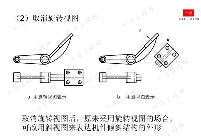 机械制图，制图的标准与尺寸标注，常见视图的画法，值得保存