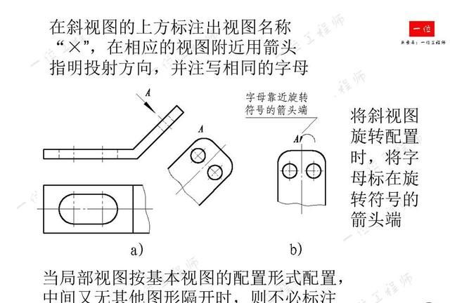 机械制图，制图的标准与尺寸标注，常见视图的画法，值得保存