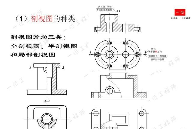 机械制图，制图的标准与尺寸标注，常见视图的画法，值得保存