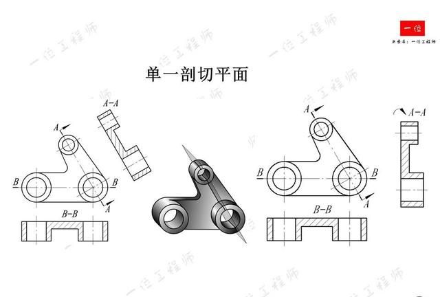 机械制图，制图的标准与尺寸标注，常见视图的画法，值得保存