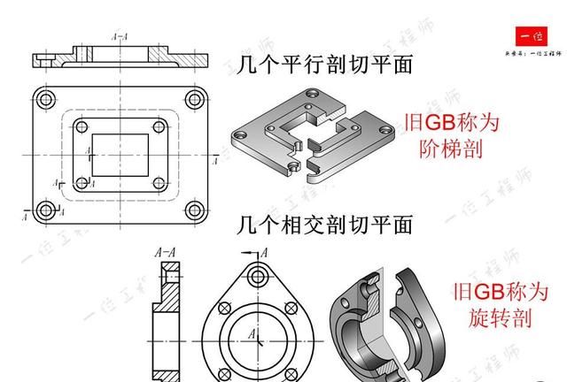 机械制图，制图的标准与尺寸标注，常见视图的画法，值得保存