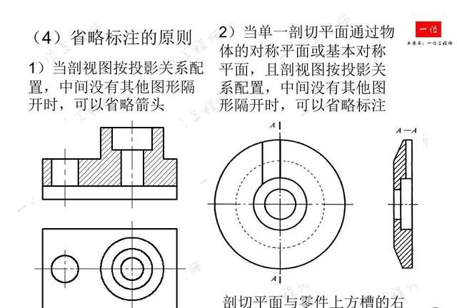 机械制图，制图的标准与尺寸标注，常见视图的画法，值得保存