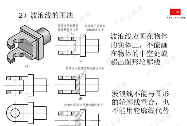 机械制图，制图的标准与尺寸标注，常见视图的画法，值得保存