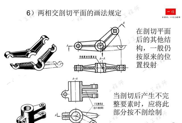 机械制图，制图的标准与尺寸标注，常见视图的画法，值得保存