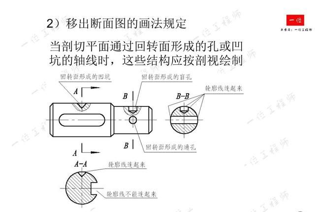 机械制图，制图的标准与尺寸标注，常见视图的画法，值得保存