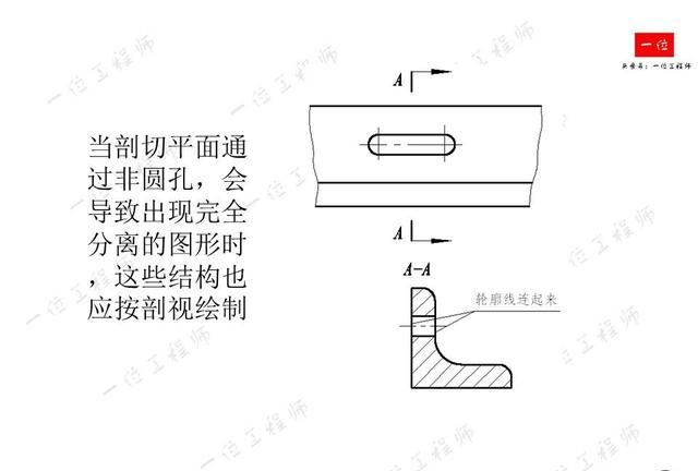 机械制图，制图的标准与尺寸标注，常见视图的画法，值得保存