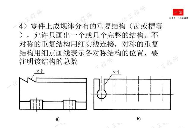 机械制图，制图的标准与尺寸标注，常见视图的画法，值得保存