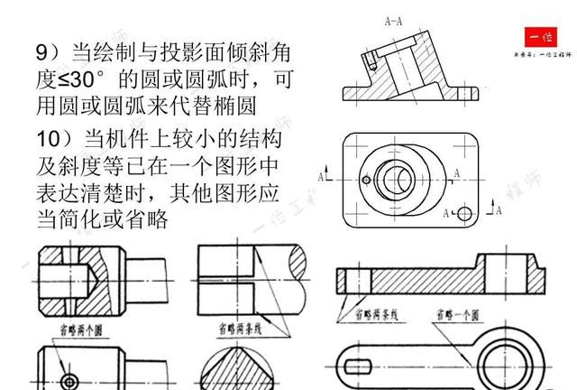 机械制图，制图的标准与尺寸标注，常见视图的画法，值得保存