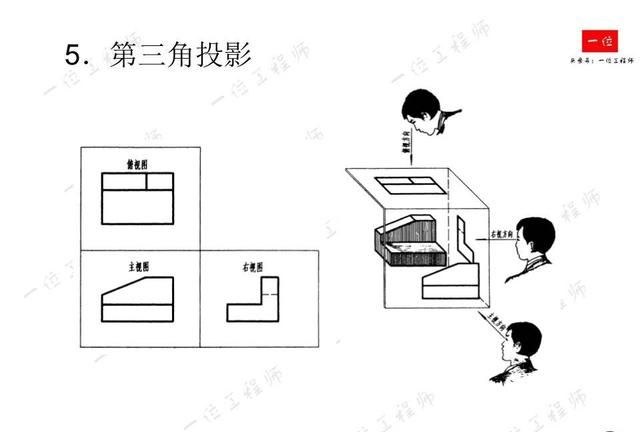 机械制图，制图的标准与尺寸标注，常见视图的画法，值得保存