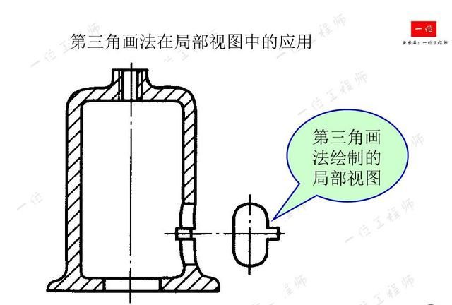 机械制图，制图的标准与尺寸标注，常见视图的画法，值得保存