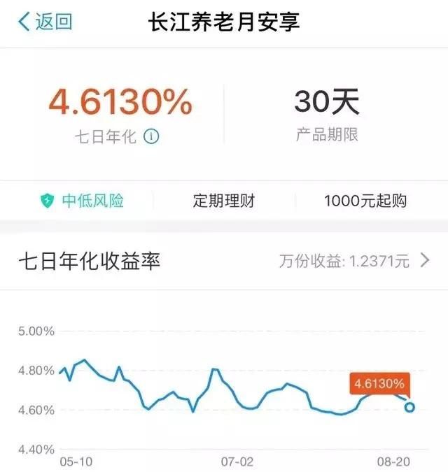 建信养老飞月宝一直降，以后还会不会上升了？